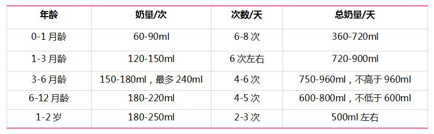奶粉的正确冲泡方法怎么样,怎么判断孩子喝的奶粉合适不合适