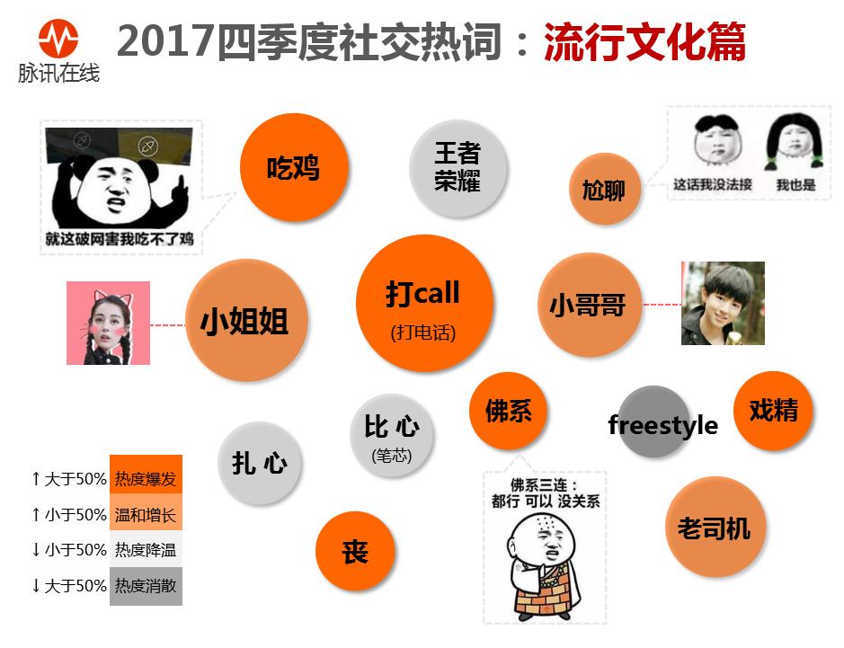 过去一年最火的网络热词,社交热词大全