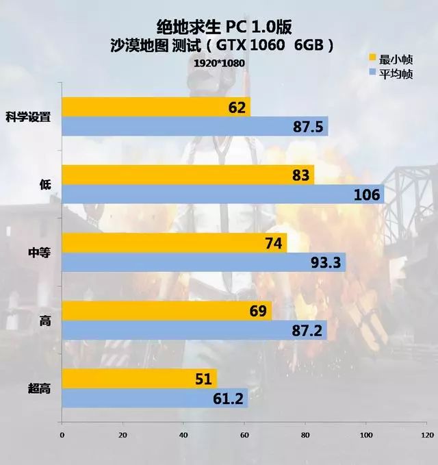 现在吃鸡低配置显卡有哪些推荐,显卡优化吃鸡