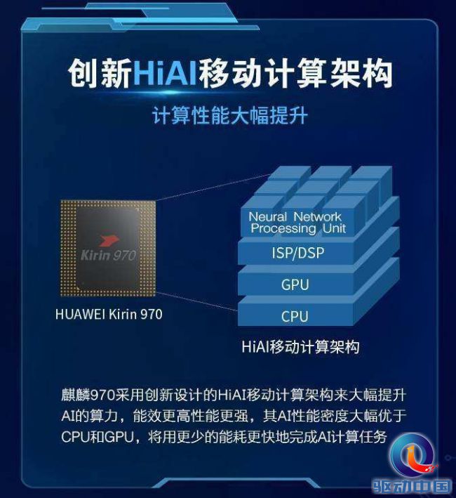 AI手机到底强在哪？华为Mate10之麒麟970芯片深度评测