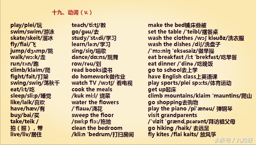 小学英语字母组合背单词,小学英语单词字母组合发音归类