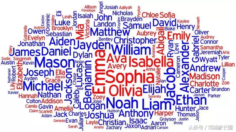 寓意好的男孩英文名100个,象征日照向上的男孩英文名