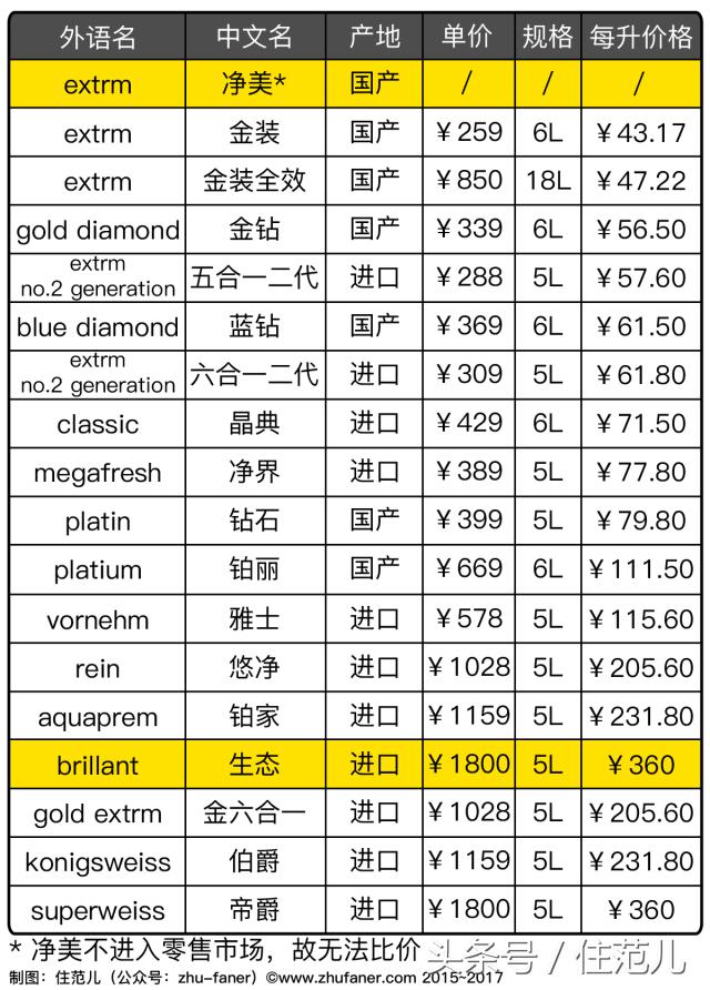 濡備綍涔拌繘鍙ｄ钩鑳舵紗,涔拌繘鍙ｄ钩鑳舵紗