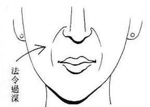 手相的相法,手相教程姻缘