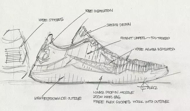 团队鞋和签名鞋实战鞋,签名鞋和团队鞋的区别