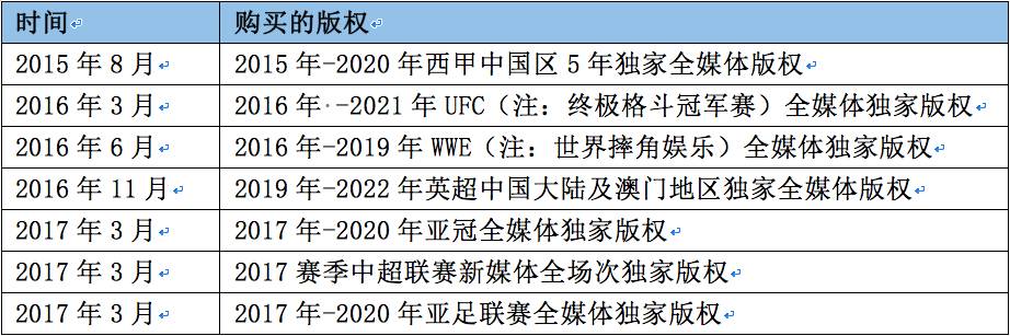 即使乐视出局，PPTV在体育赛事直播上也没有找到胜利的要害点