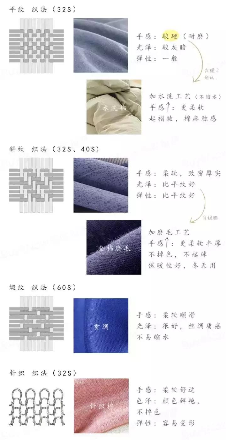 床上四件套和被子哪个贵,床上四件套100多和300多区别