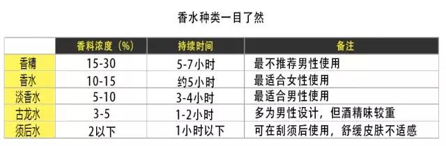 喷点香水，三个「贞观」伙计秒变精致boy白噪音专栏