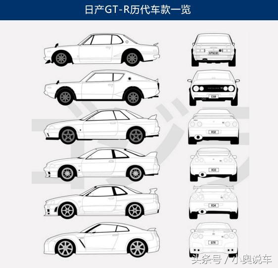 无GT-R，无跑车！草根逆袭告捷的孤单英雄，真正的无敌战神！