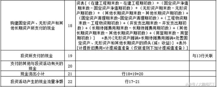 会计利润表数据透视表教程,零基础学会计视频教程第7节