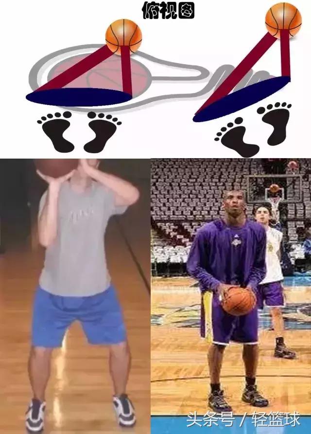 投篮初学者为什么没力,初学者怎么练习投篮姿势