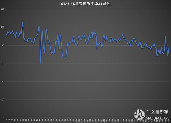 微星宙斯盾3是什么显卡,微星宙斯盾ti3体验报告