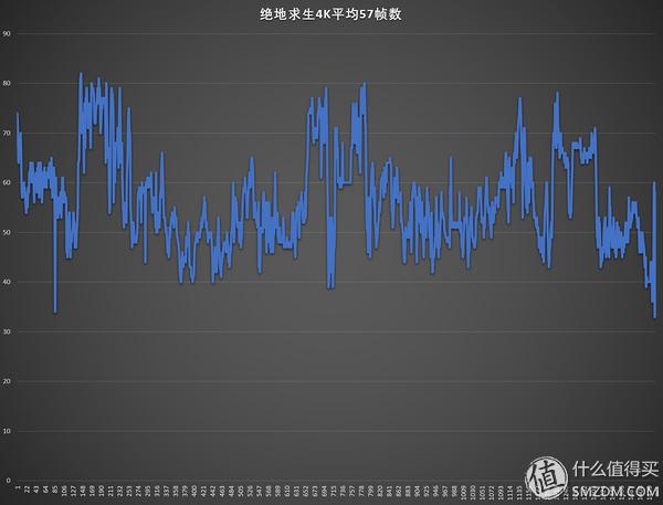 微星宙斯盾3是什么显卡,微星宙斯盾ti3体验报告