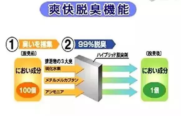 国外适老化卫浴,世界最新卫浴产品