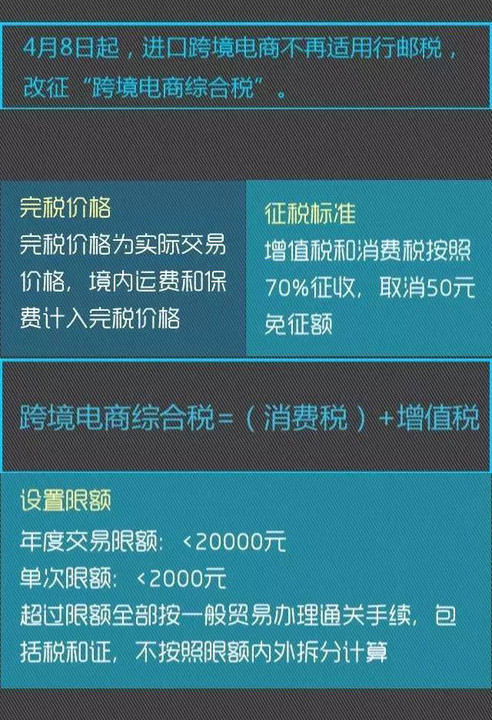 不敢出国买买买了？关税其实并没有造谣的那么夸大！