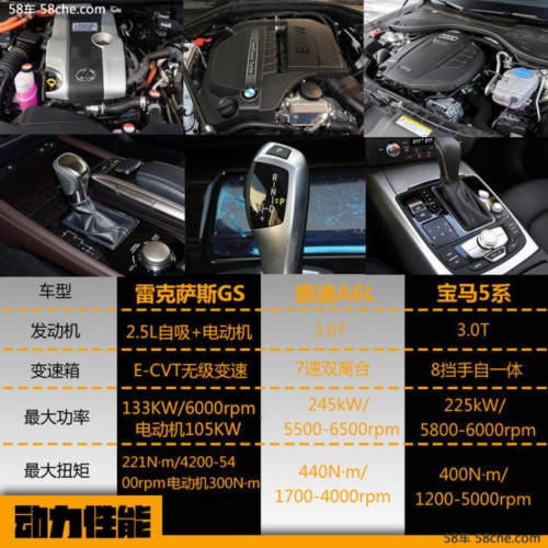 挑战者vs奥迪rs5,雷克萨斯挑战者