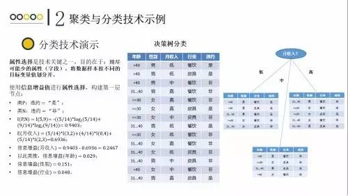 ppt干货,ppt干货大全