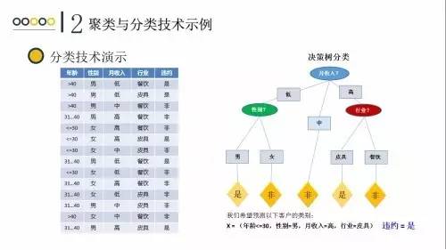 ppt干货,ppt干货大全
