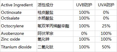 袋鼠妈妈防晒霜孕妇能够用吗,孕妇用防晒霜推荐