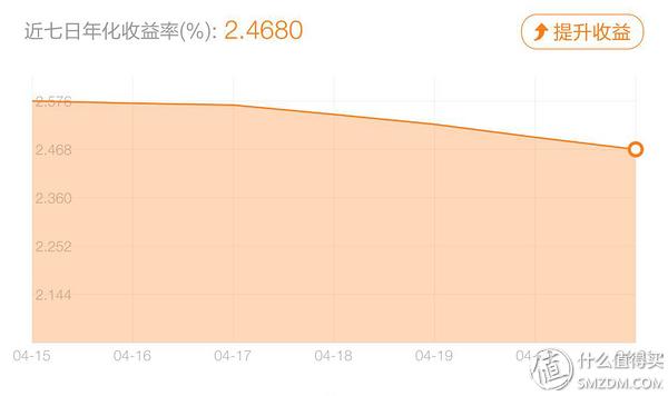 有短期闲置资金买什么理财比较好,每日理财产品推荐