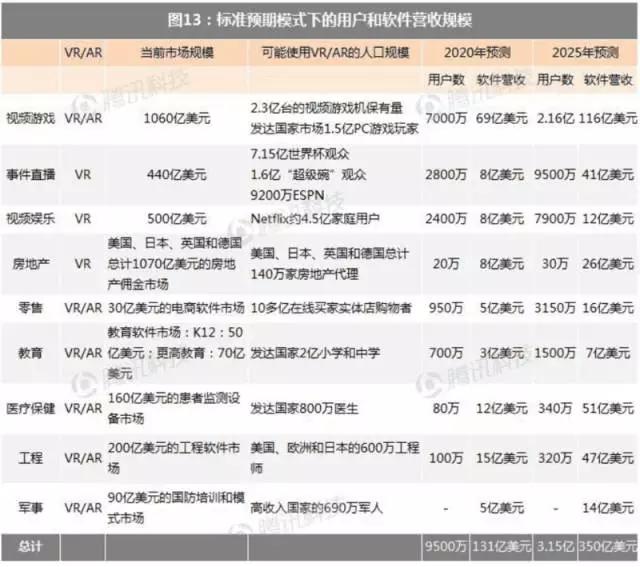 科技|关于VR和AR，营销人应该知道的9大商业应用领域