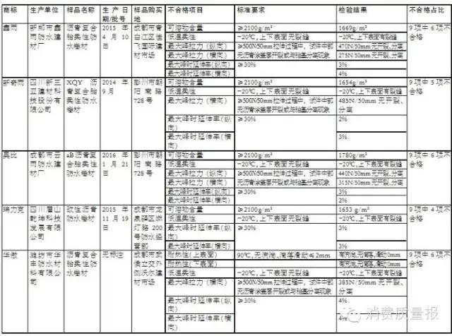 房屋漏水都有什么原因,房屋漏水是闹心事