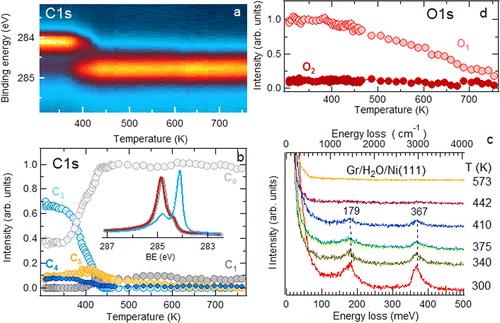 还原氧化石墨烯的机理,氧化石墨烯变成还原石墨烯的原理