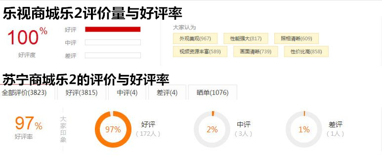 乐2最新官方消息,乐2现在能卖多少