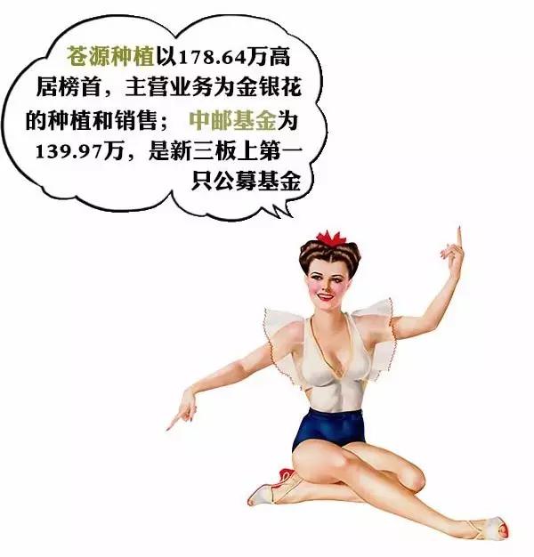 券商薪酬排行榜,新三板董事薪酬