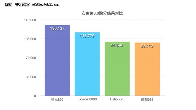 lgg5,lgg5鍙傛暟