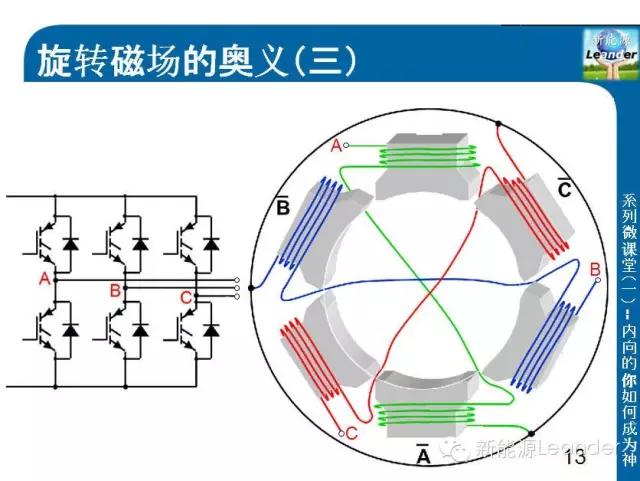 特斯拉models驱动电机拆解,特斯拉models的电机效率图