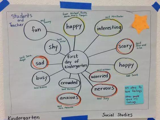 给孩子的思维导图课合适多大孩子,给孩子的思维导图绘本