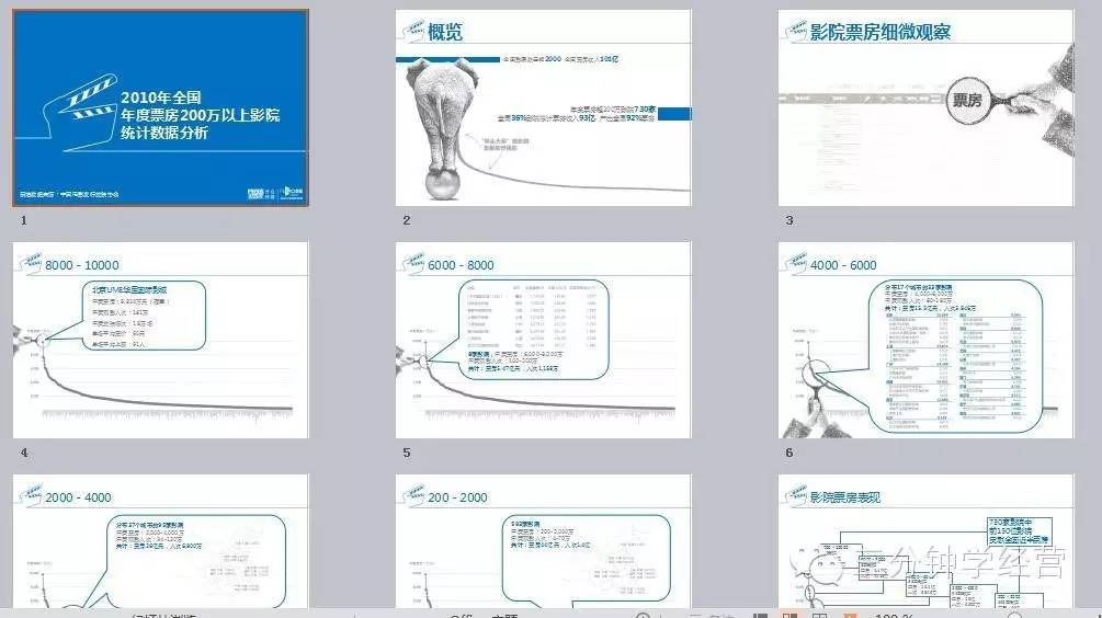 商务案例分析PPT模板,详细商业活动方案策划书ppt模板