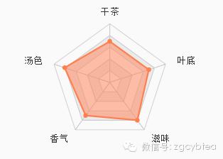 黑茶茶砖分哪几种,中茶早期黑茶砖