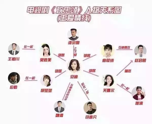 欢乐颂里的南通,考眼力电视剧片段