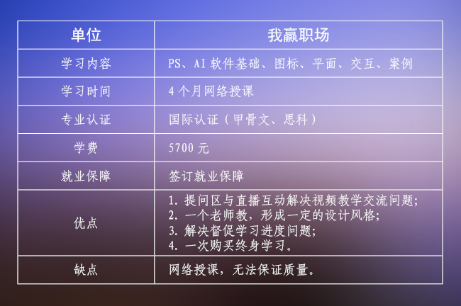 跑遍国内UI培训机构，实力对比，最合适你的是哪家？