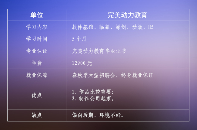 跑遍国内UI培训机构，实力对比，最合适你的是哪家？