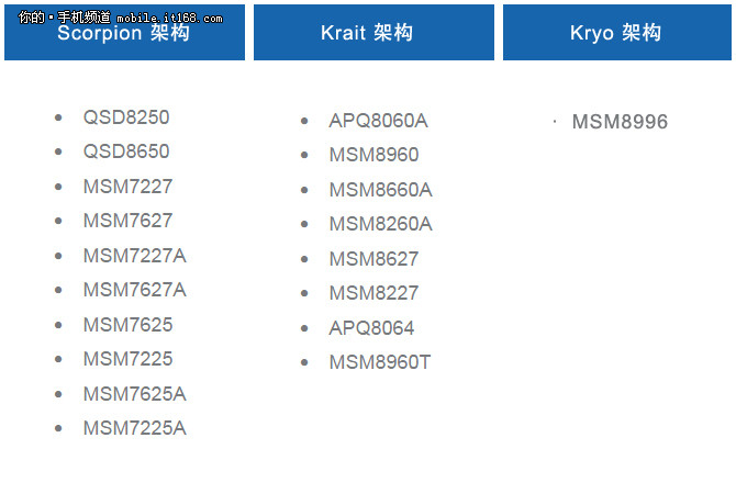lgg5,lgg5鍙傛暟