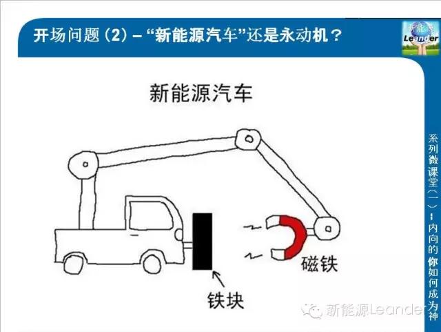 特斯拉models驱动电机拆解,特斯拉models的电机效率图