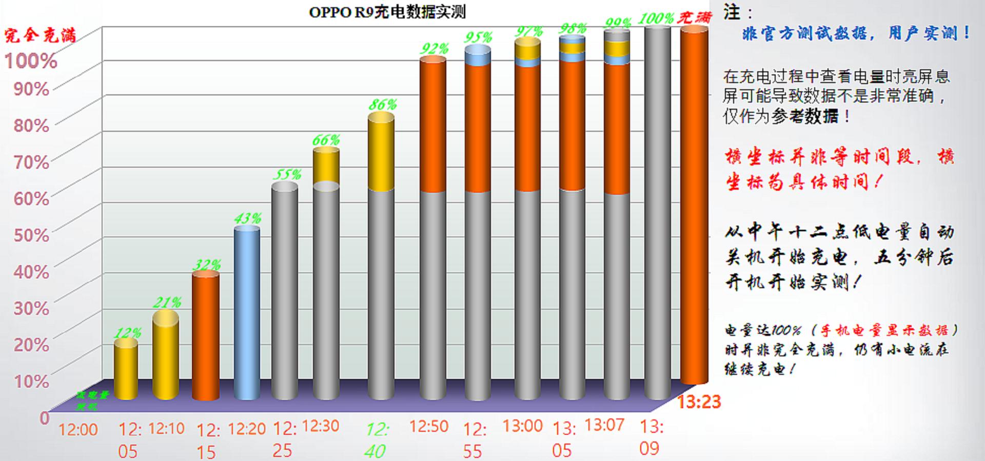 杨幂李易峰代言的手机oppo,李易峰代言oppo手机现在的价格