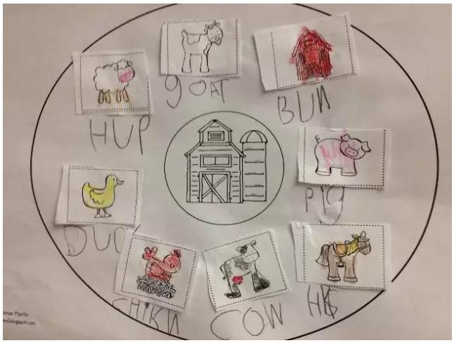 给孩子的思维导图课合适多大孩子,给孩子的思维导图绘本