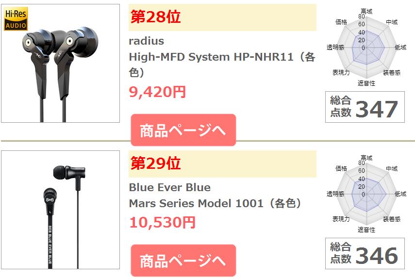 1more和beats耳机哪个好,1more大耳机