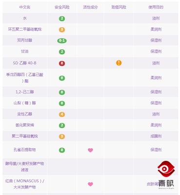 补水效果好的韩国化妆品,真正好用的韩妆护肤品