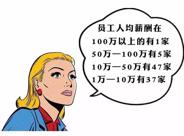 券商薪酬排行榜,新三板董事薪酬