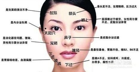 各个部位痘痘是什么原因,痘痘有炎症是怎么看出来的