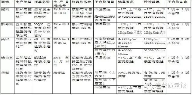 房屋漏水都有什么原因,房屋漏水是闹心事