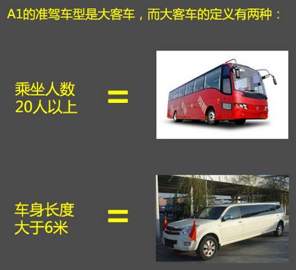 考a1驾驶证要具备什么条件,有a1驾驶证怎么考摩托车驾驶证