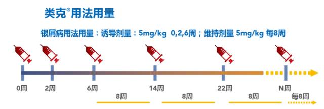 银屑病生物制剂可善挺要打多少针,银屑病生物制剂的效果如何