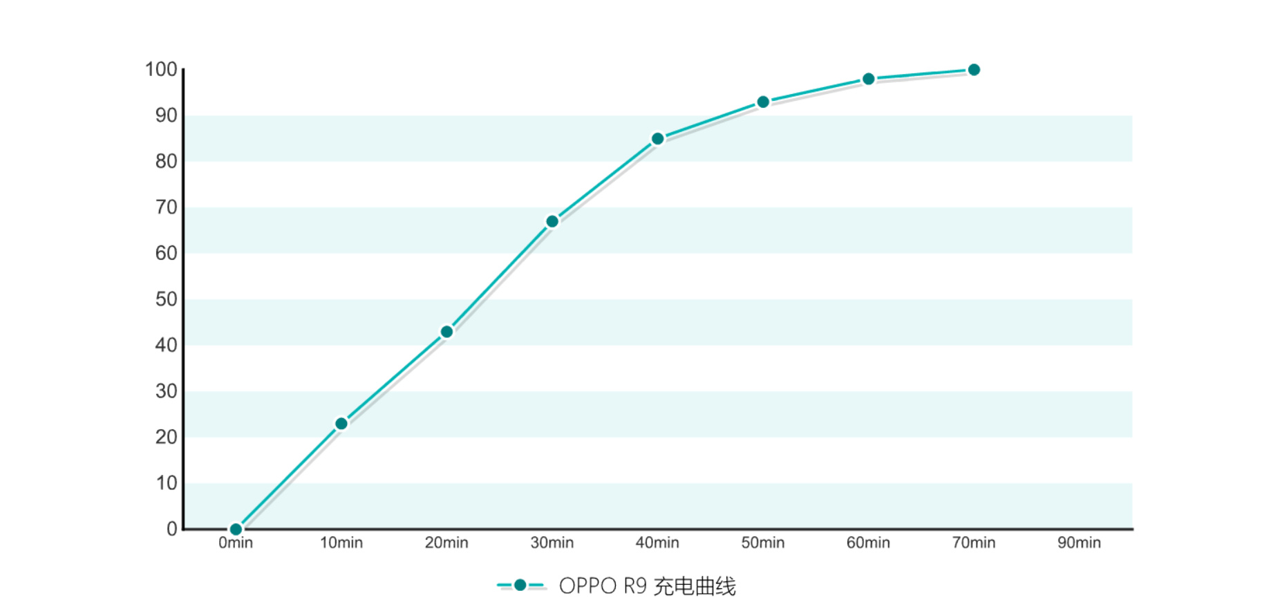 oppor9详细评测,oppor9真实体验