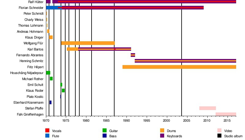 豆瓣十大影响力专辑,豆瓣评分前十专辑